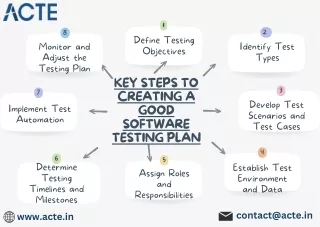 key steps to creating a good software testing plan