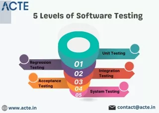 Levels of Software Testing - ACTE Technologies