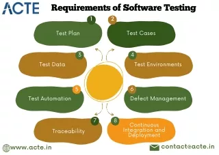 requirements of software testing