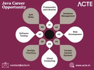 Enhancing Your Java Skills: Key Areas to Boost Your Career Opportunities