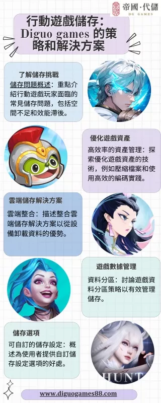 diguo games