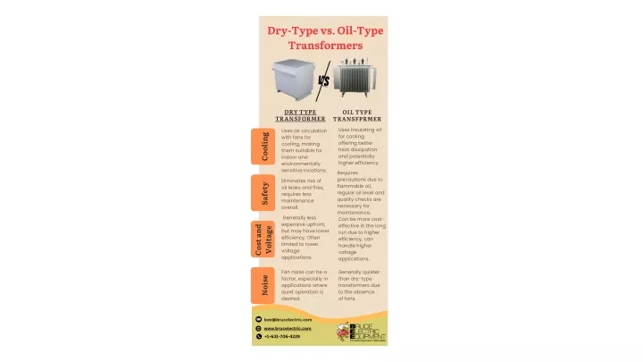 dry type vs oil type transformers