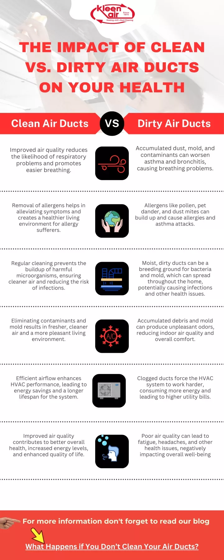 the impact of clean vs dirty air ducts on your