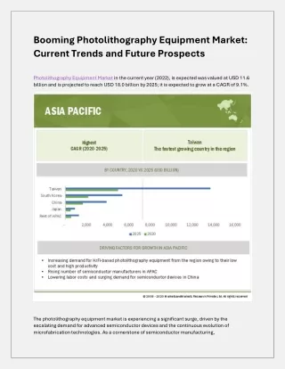 Photolithography expected to reach USD 29.7 billion by 2029