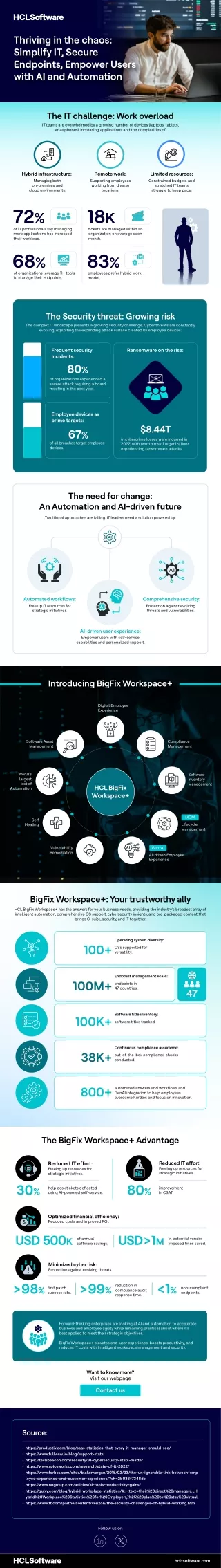 Empowering the Digital Workforce with Enhanced Workspace Management