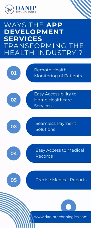 Ways the App Development Services Transforming the Health Industry