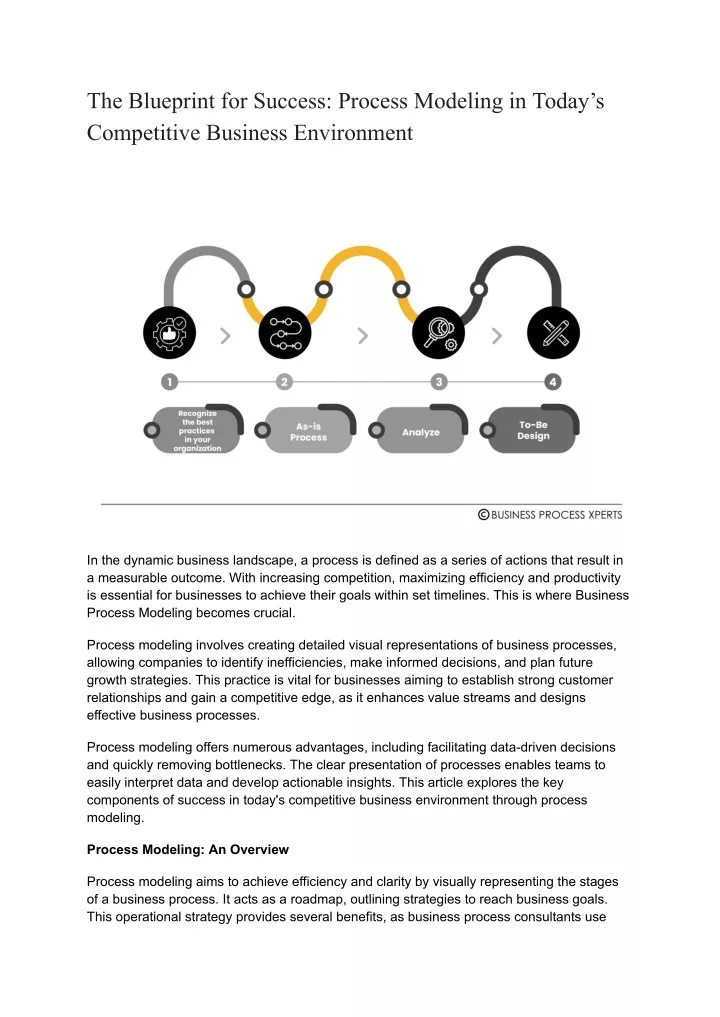 the blueprint for success process modeling