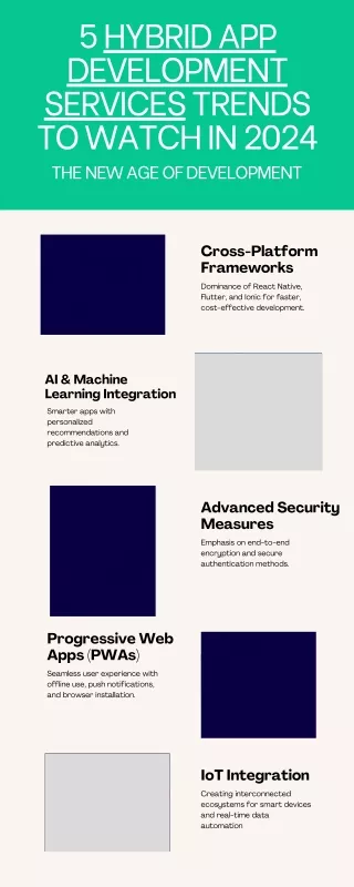 5 Hybrid App Development Services Trends to Watch in 2024