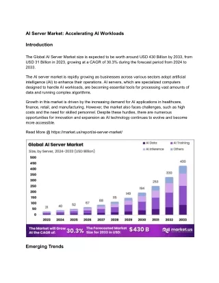 ai server market accelerating ai workloads