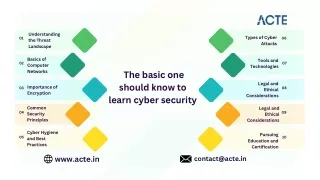 understanding the threat landscape