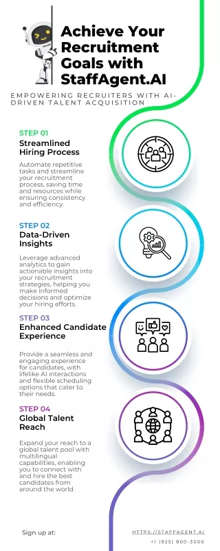 Achieve Your Recruitment Goals with StaffAgent.AI!