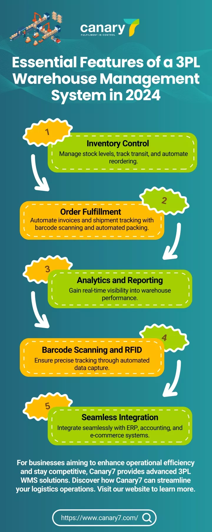 essential features of a 3pl warehouse management