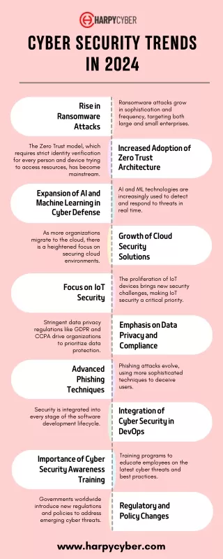 Cyber Security Trends in 2024- Harpy Cyber