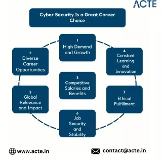 cyber security is a great career choice
