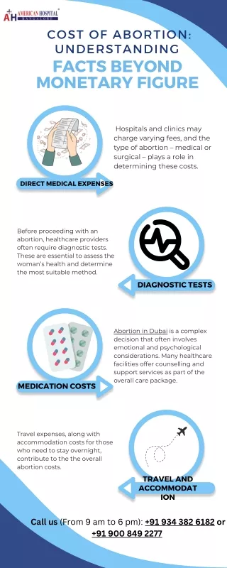 cost of abortion understanding
