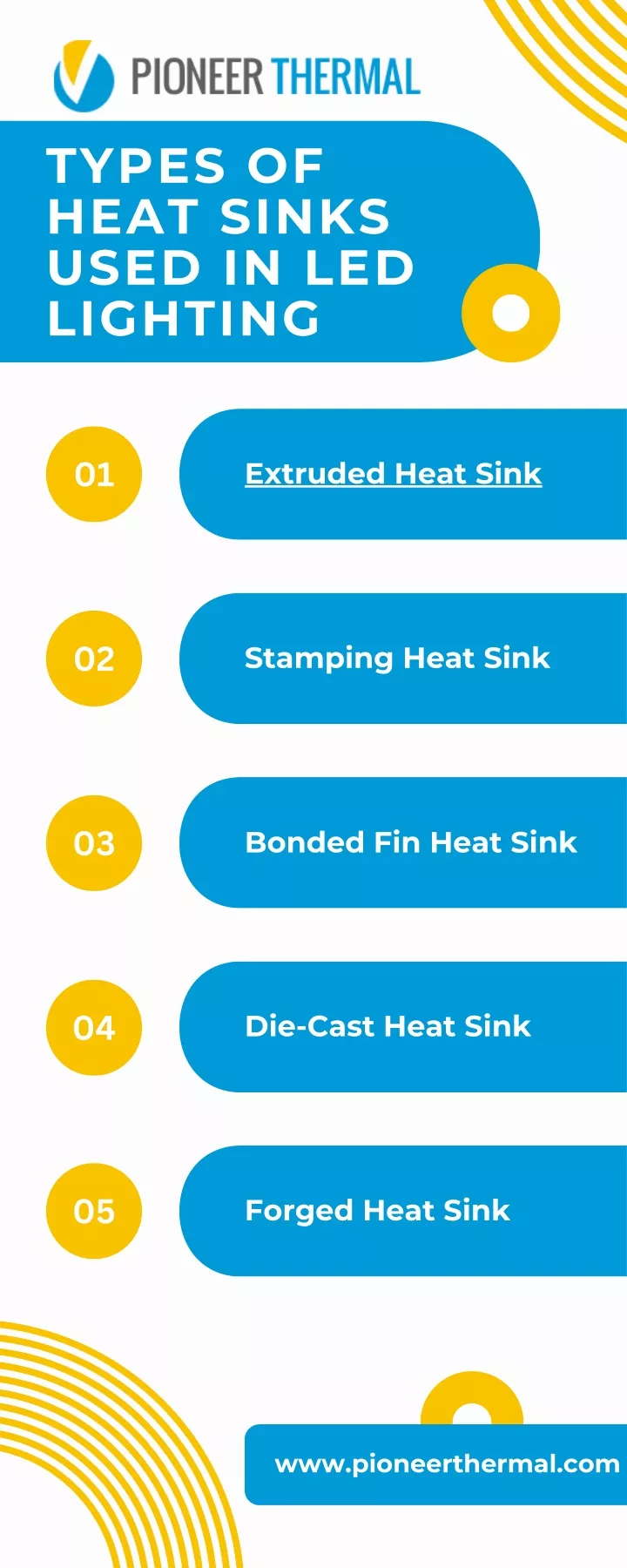 types of heat sinks used in led lighting