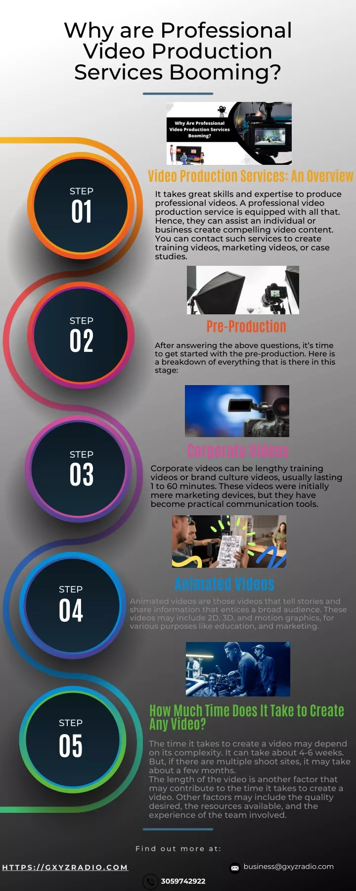 why are professional video production services