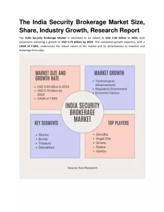 The India Security Brokerage Market Size, Share, Industry Growth, Research Report