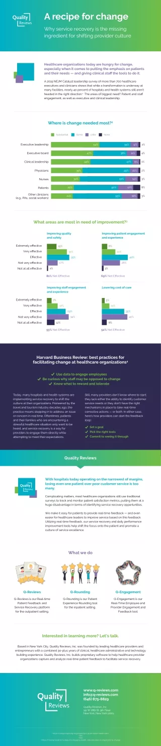 Healthcare Transformation: Survey Insights from 700  Executives and Providers