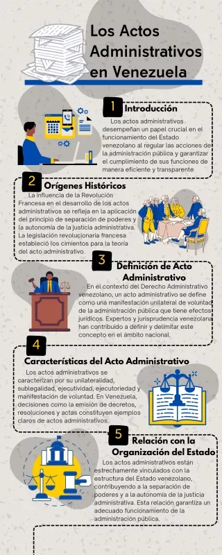 los actos administrativos en venezuela