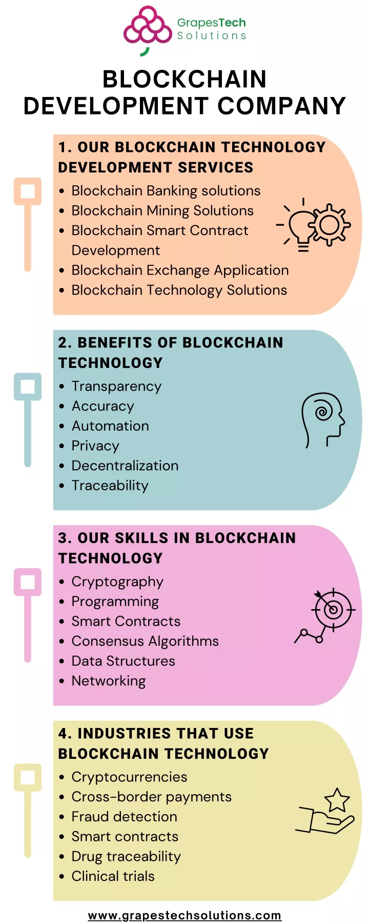 blockchain development company