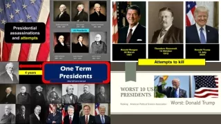 Presidents US murder and more