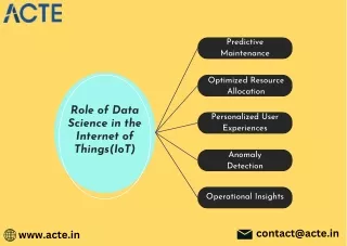 Role of Data Science in IOT
