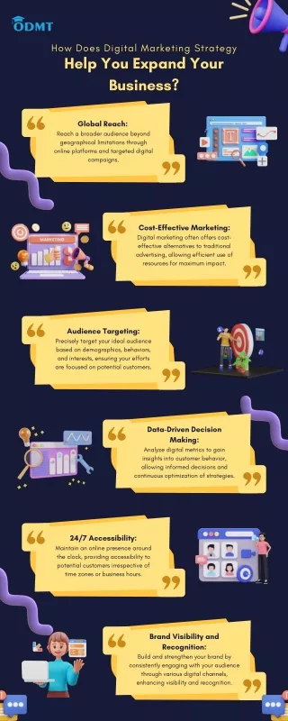 Importance of Digital Marketing In Every Part Of Living In 2024