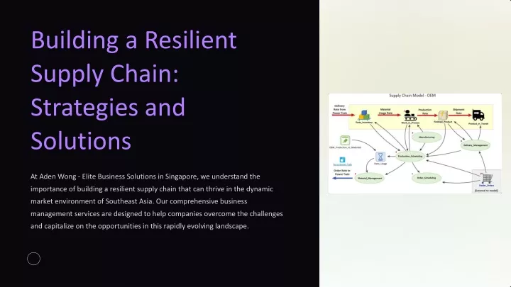 building a resilient supply chain strategies