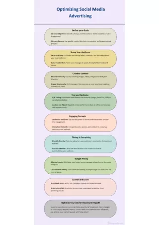 Steps in Optimizing Social Media Advertising