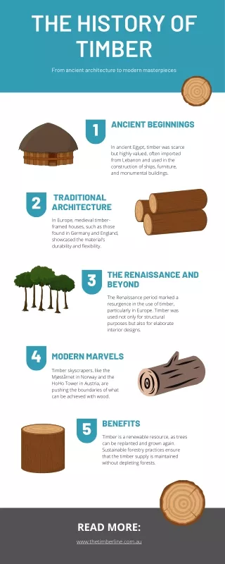 The History of Timber: From Ancient Structures to Modern Marvels