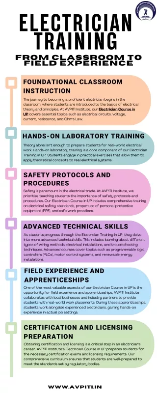 Electrician Training: From Classroom to Field Experience