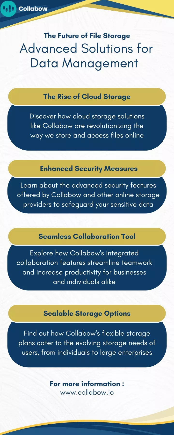 the future of file storage