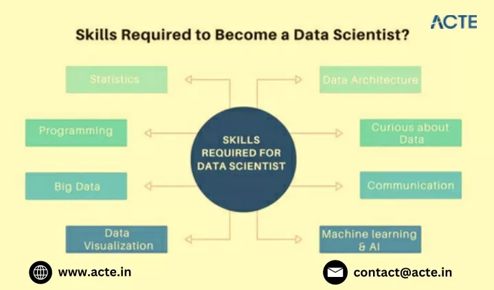 PPT - What skills should an aspiring data scientist have PowerPoint ...