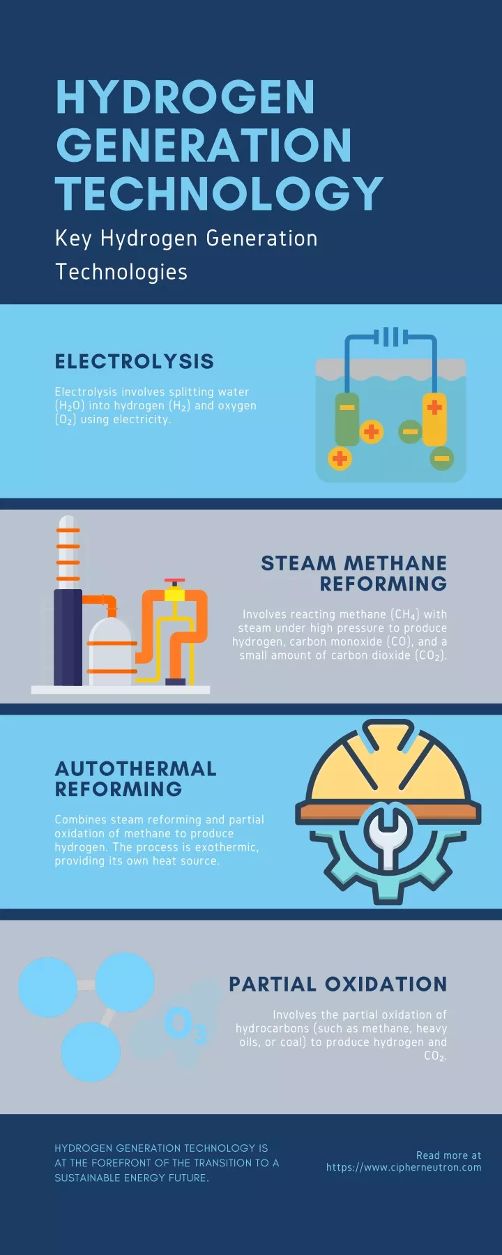 hydrogen generation technology key hydrogen