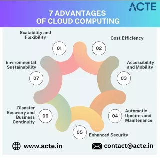 7 advantages of cloud computing