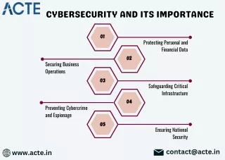 Cybersecurity & Importance - ACTE Technologies