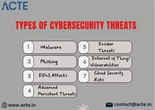 Cybersecurity Threats - ACTE Technologies