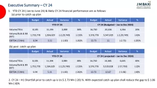 executive summary cy 24