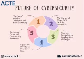 Future of Cybersecurity - ACTE TEchnologies