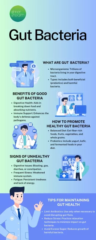 Gut Bacteria