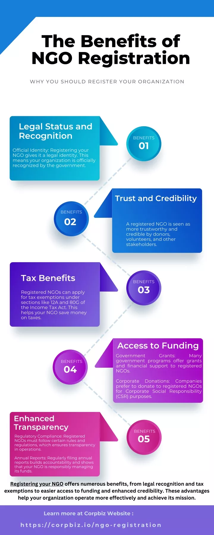 the benefits of ngo registration