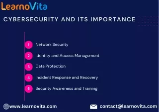 cybersecurity and its importance