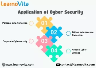 application of cyber security