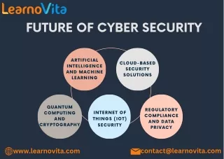 future of cyber security