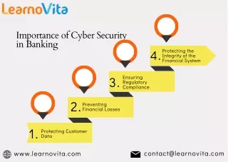 importance of cyber security in banking