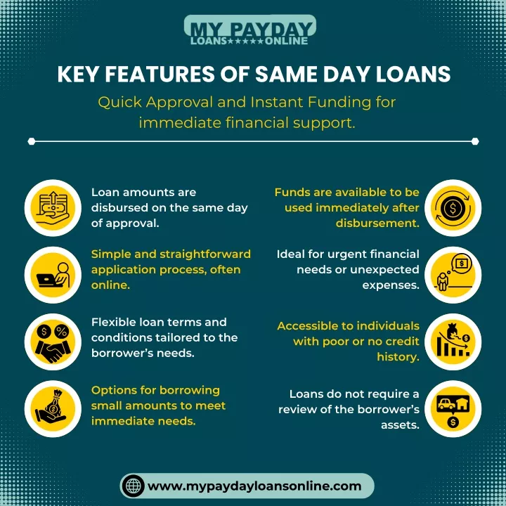 key features of same day loans quick approval