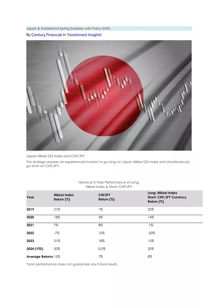 japan switzerland spring surprises with policy