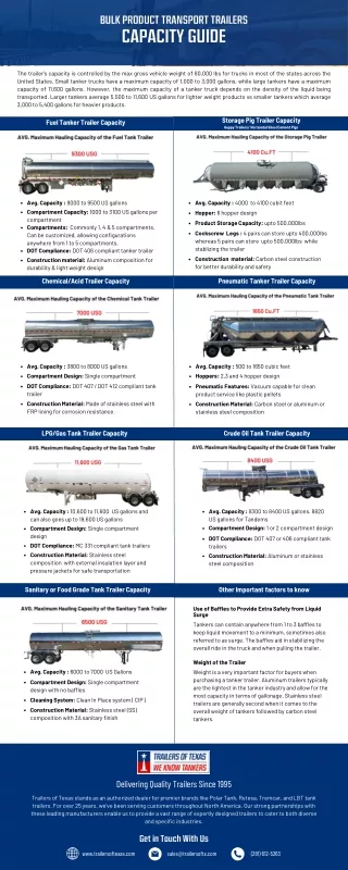 bulk product transport trailers