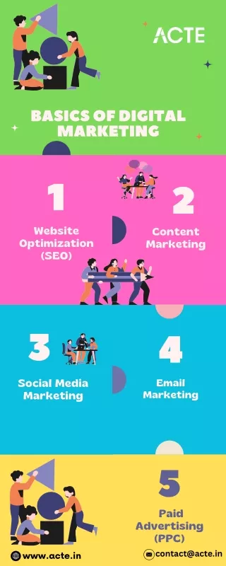basics of digital marketing